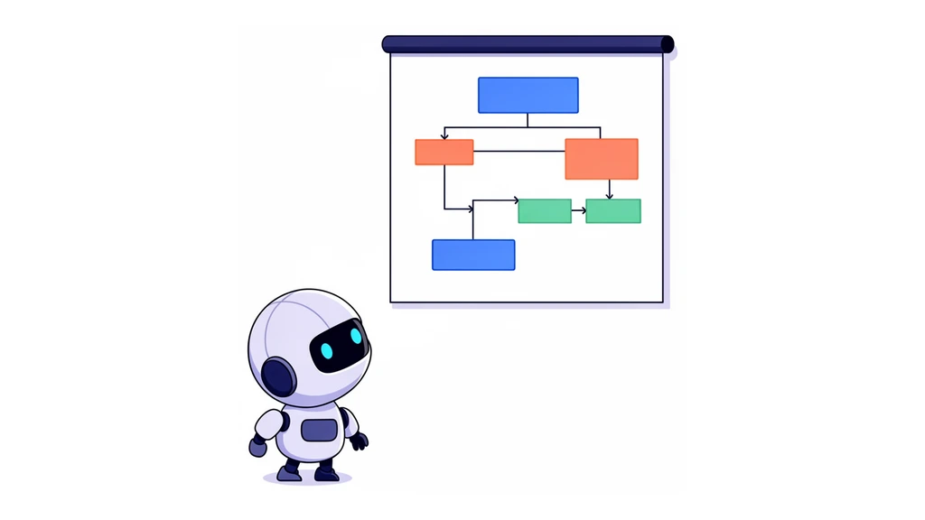 Un pequeño compañero robótico estudia un diagrama de flujo simple de cinco pasos en una pizarra blanca.
